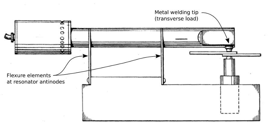 Ultrasonic metal welding stack supported by flexure elements