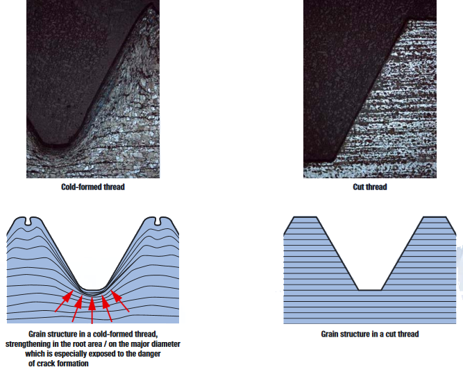 Grain structure - cold-formed thread versus cut thread