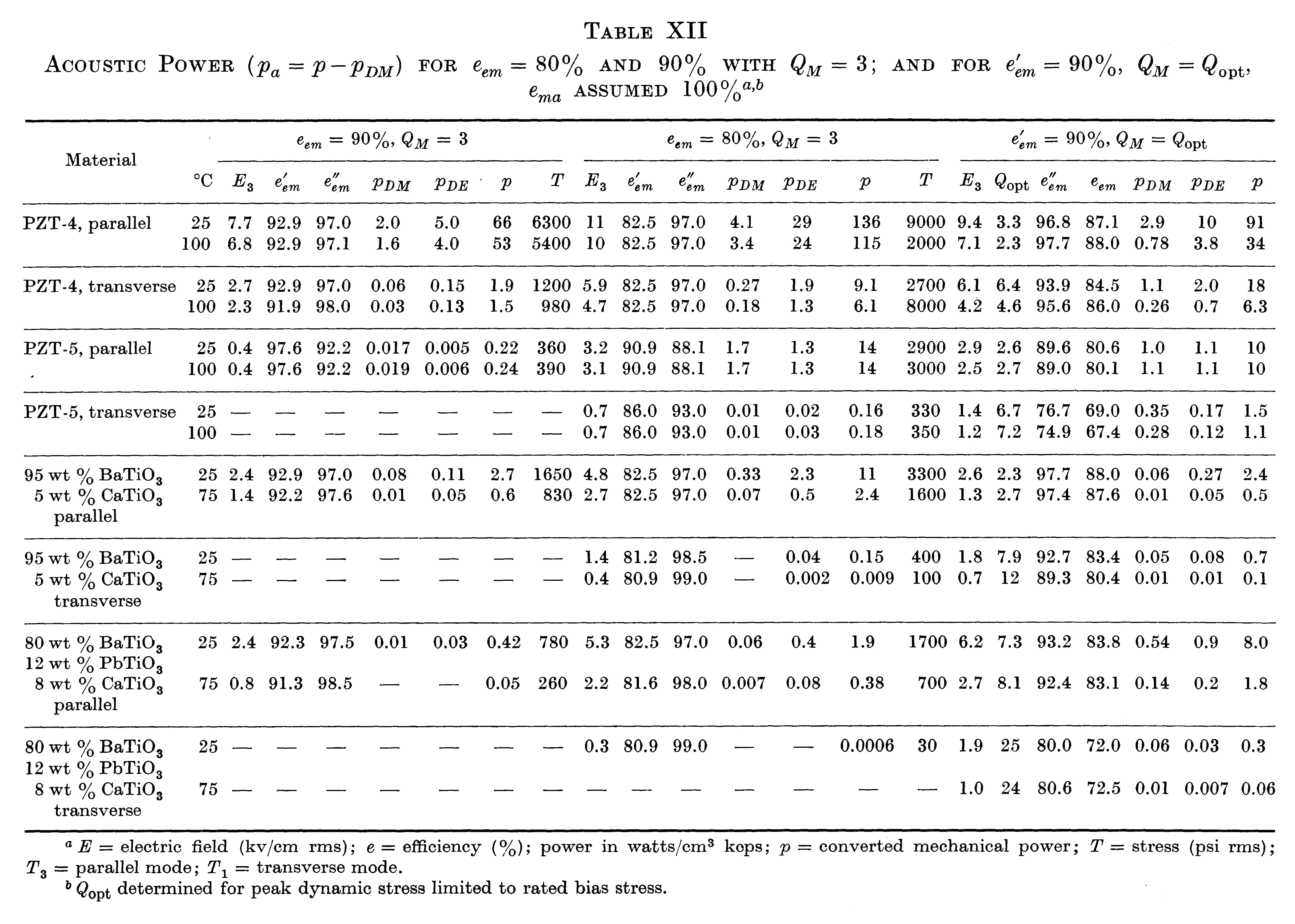 Table XII - Advantages of parallel piezoelectric mode