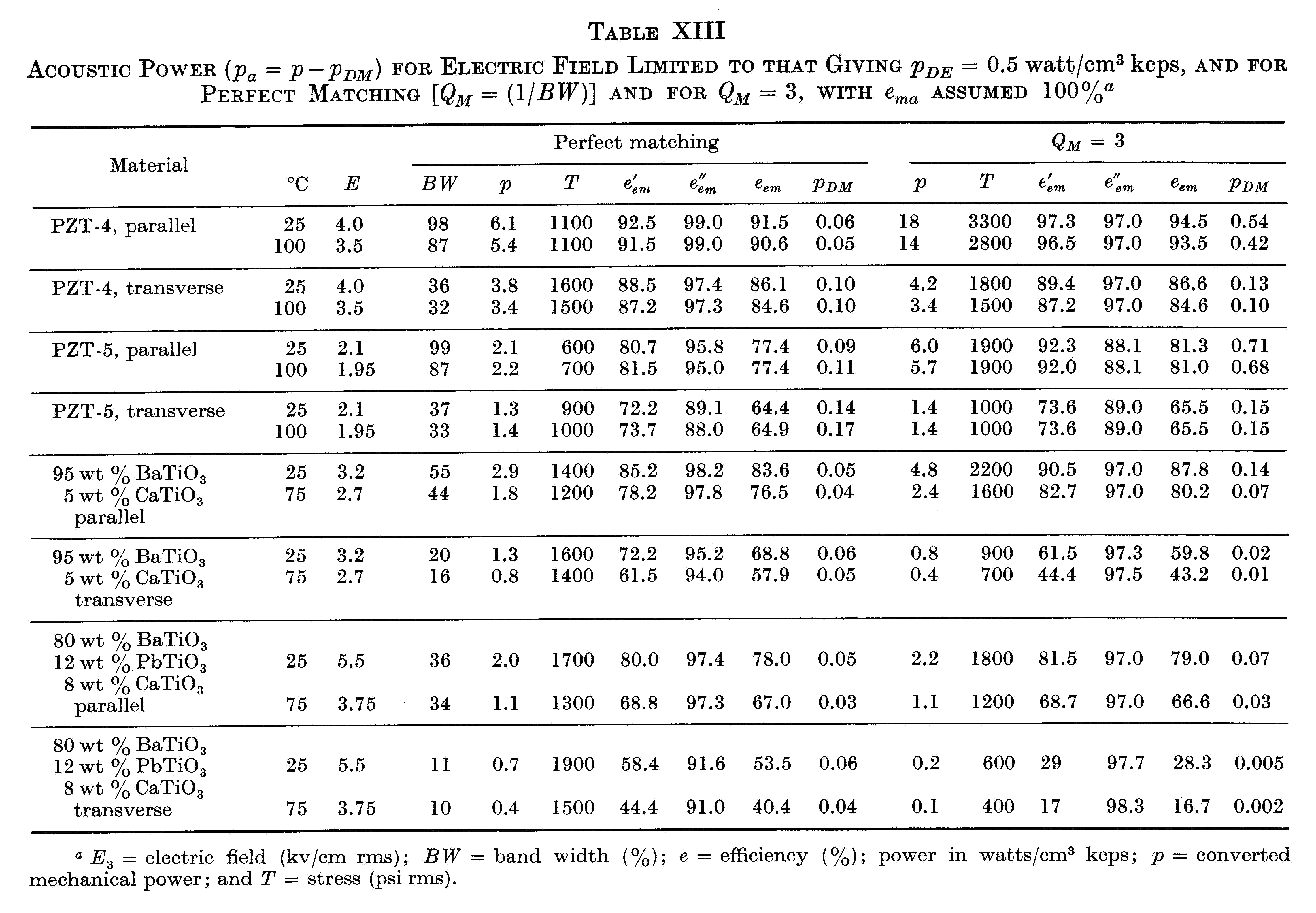 Table XIII - Advantages of parallel piezoelectric mode