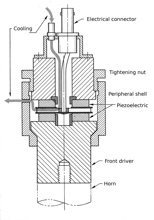 Ultrasonic transducer - peripheral shell design