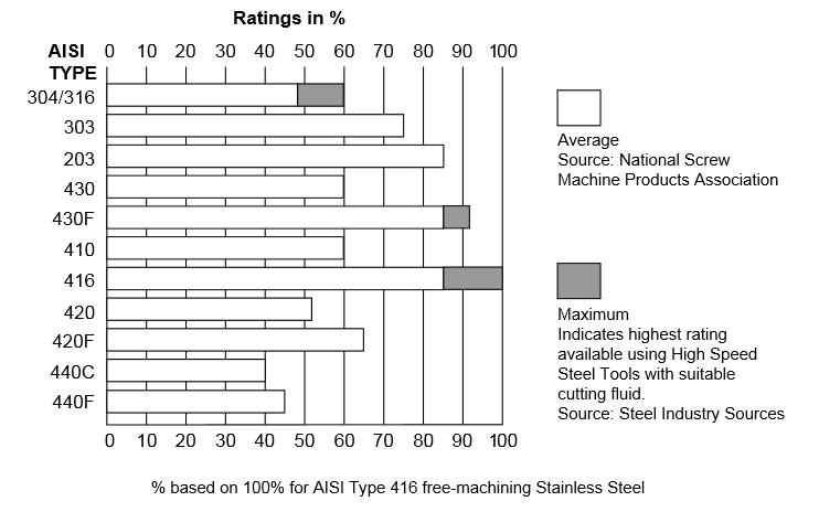Aisi Tool Steel Chart