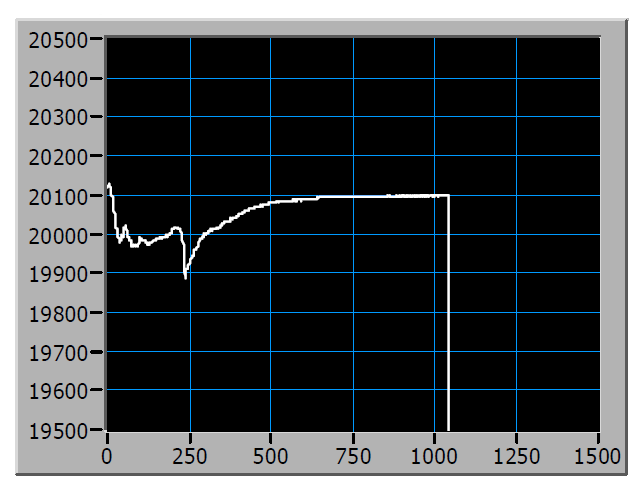 Stack frequency during ultrasonic metal welding