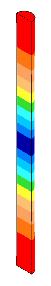 Axial amplitudes for 10 mm diameter 20 kHz resonator for typical acoustic material (thin-wire wave speed = 5100 m/sec, Poisson's ratio = 0.33)