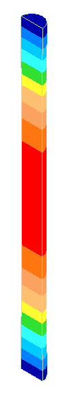 Strains for 10 mm diameter 20 kHz resonator for typical acoustic material (thin-wire wave speed = 5100 m/sec, Poisson's ratio = 0.33)