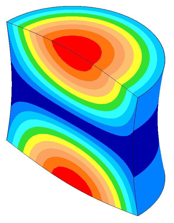 Axial amplitudes for 140 mm diameter 20 kHz resonator for typical acoustic material (thin-wire wave speed = 5100 m/sec, Poisson's ratio = 0.33)