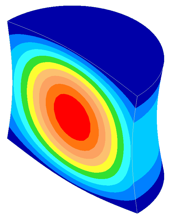 Strains for 140 mm diameter 20 kHz resonator for typical acoustic material (thin-wire wave speed = 5100 m/sec, Poisson's ratio = 0.33)