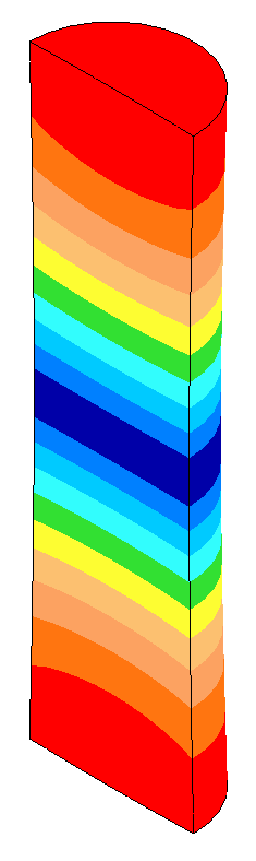 0.001 amplitude asymmetry due to modal interaction for a 38.00 mm diameter 20 kHz ultrasonic horn