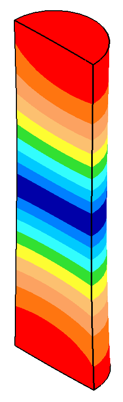 0.06 amplitude asymmetry due to modal interaction for a 39.00 mm diameter 20 kHz ultrasonic horn