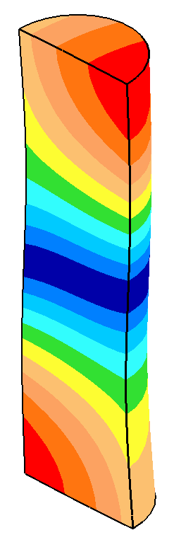 0.34 amplitude asymmetry due to modal interaction for a 39.02 mm diameter 20 kHz ultrasonic horn