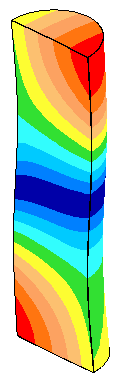 0.50 amplitude asymmetry due to modal interaction for a 39.05 mm diameter 20 kHz ultrasonic horn