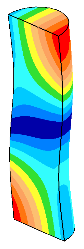 0.96 amplitude asymmetry due to modal interaction for a 39.10 mm diameter 20 kHz ultrasonic horn