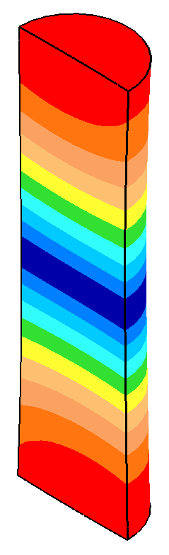 0.06 amplitude asymmetry due to modal interaction for a 39.30 mm diameter 20 kHz ultrasonic horn