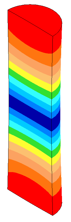 0.008 amplitude asymmetry due to modal interaction for a 41.00 mm diameter 20 kHz ultrasonic horn