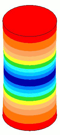 Relative ultrasonic axial amplitudes for 20 kHz Ø125 mm unshaped AlBeMet cylinder