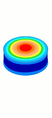 Relative ultrasonic axial amplitudes for 20 kHz Ø125 mm unshaped brass cylinder