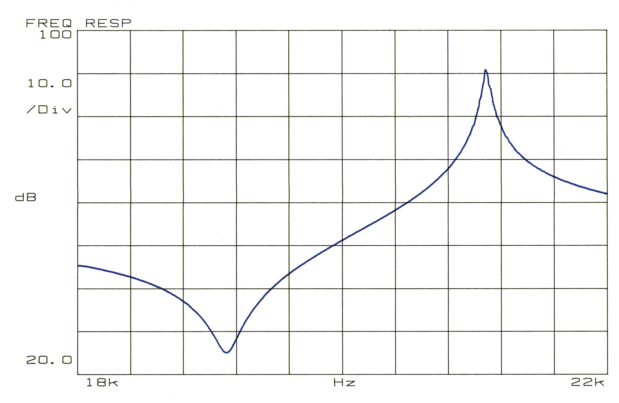 Graph - Frequency response impedance plot for 20 kHz ultrasonic transducer