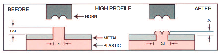 Standard ultrasonic flared stake