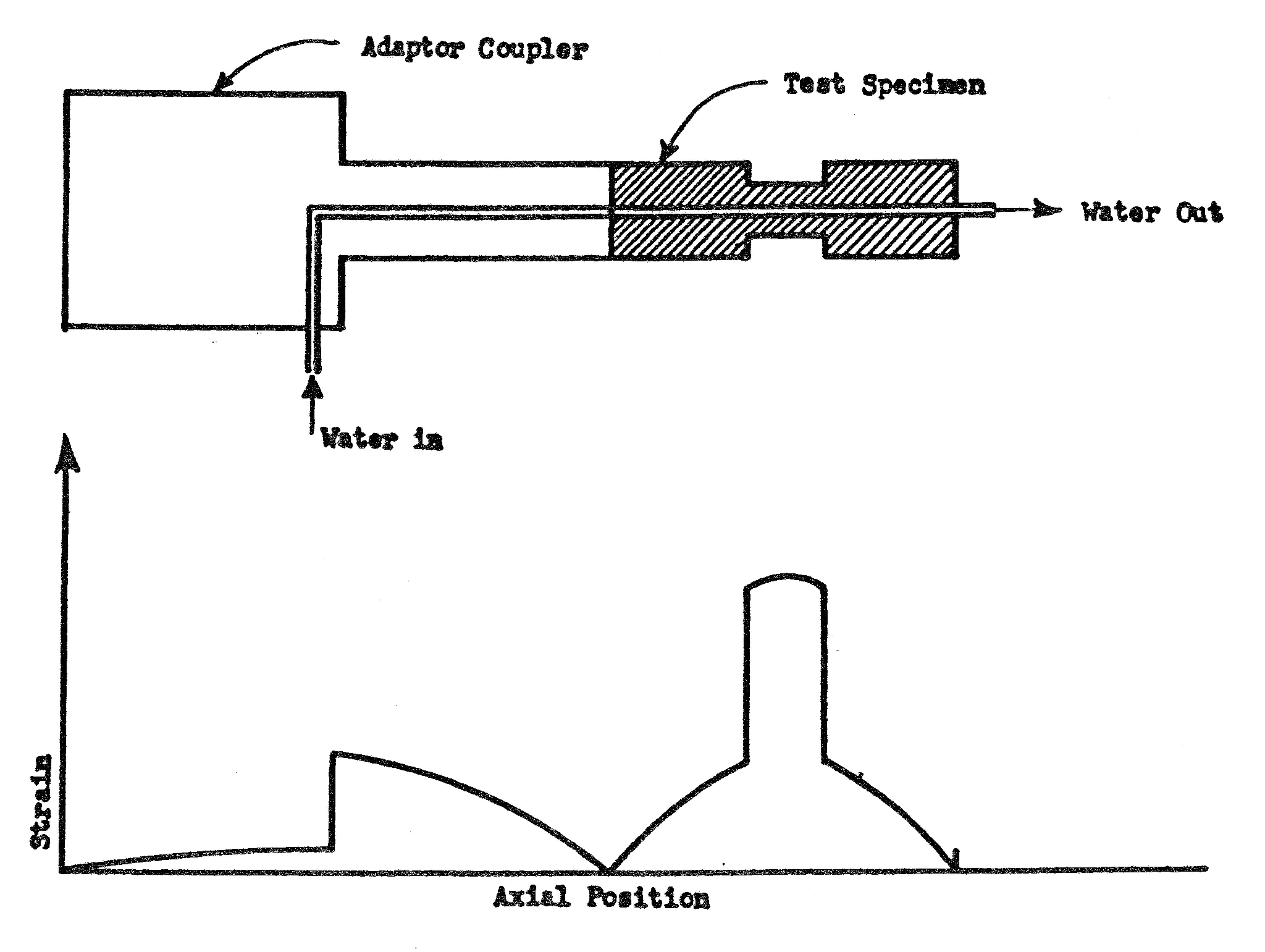 Ultrasonic test setup to measure loss (Aeroprojects)