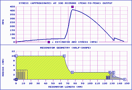 Graph - 20 kHz ultrasonic horn before stress optimization